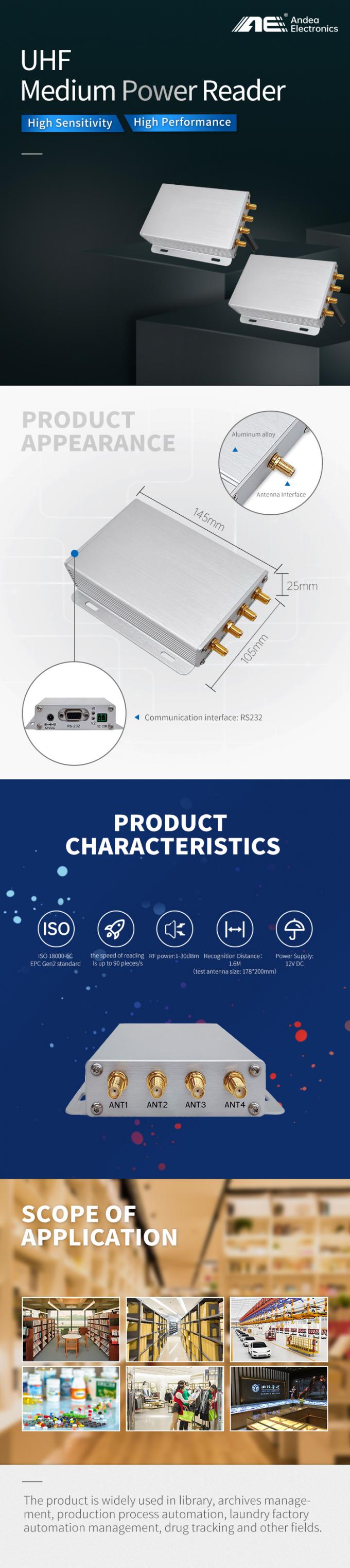 خواننده RFID UHF 860-960MHz خواننده کارت هوشمند ISO 18000-6C/EPC Gen2 ...